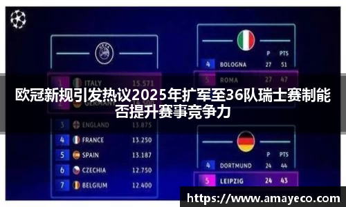 欧冠新规引发热议2025年扩军至36队瑞士赛制能否提升赛事竞争力